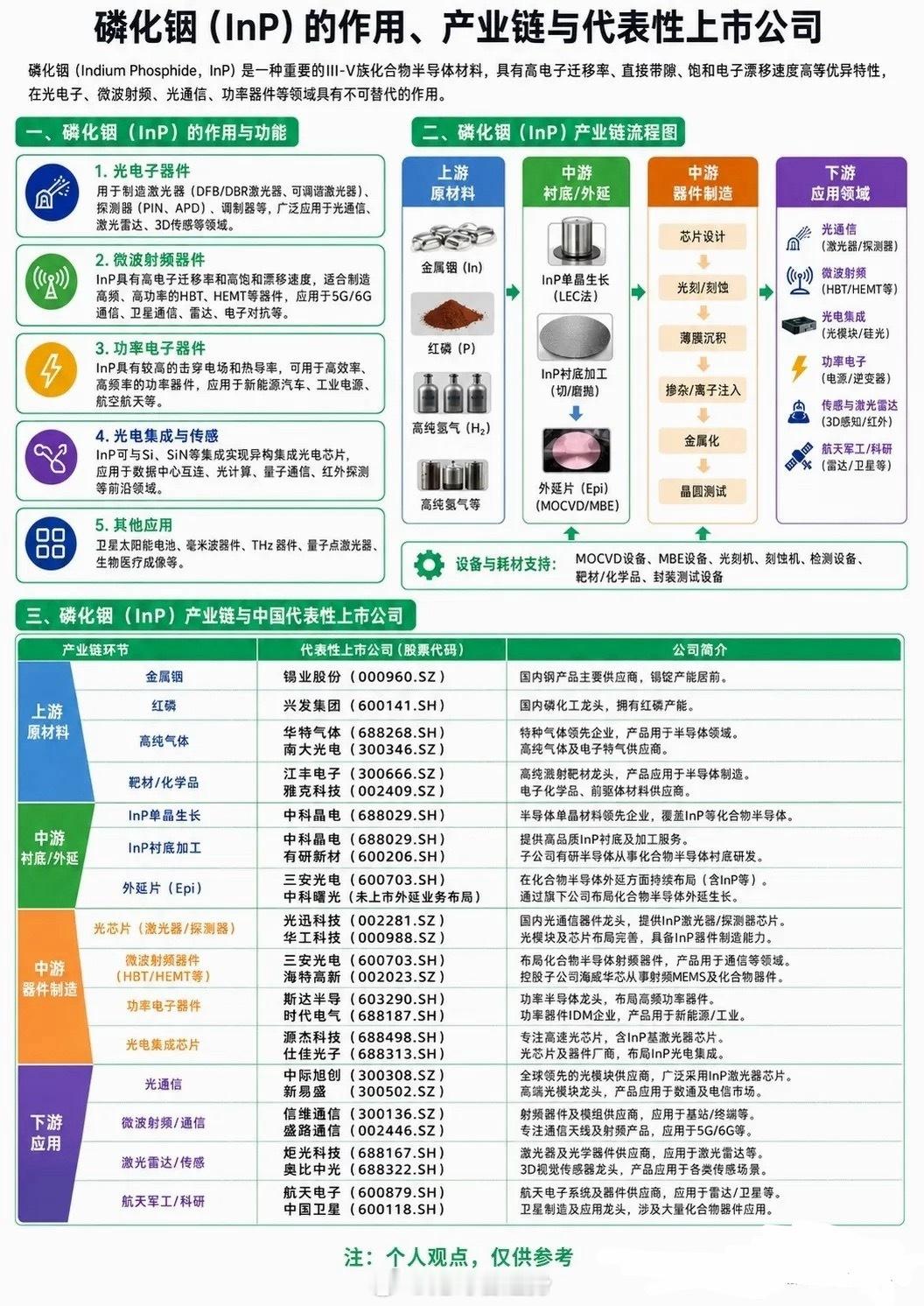 5G/AI光模块“隐形心脏”！磷化铟（InP）为何突然引爆市场？在光模块与射频芯