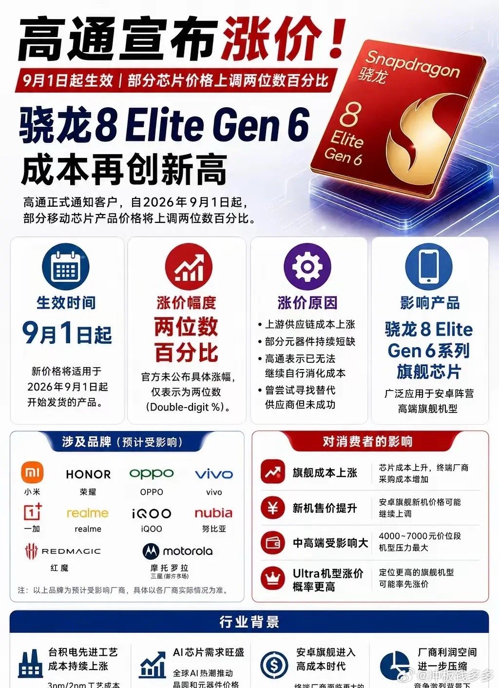 韩国总统李在明近期率领三星、SK海力士等财阀赴美，与英伟达、博通等巨头达成950