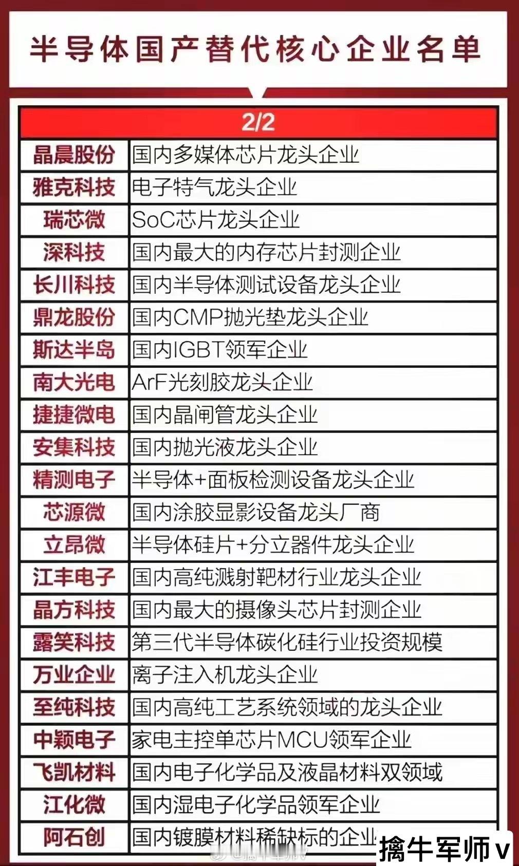 半导体芯片国产替代迎来重大机会，芯片产业链龙头企业有哪些？​​​