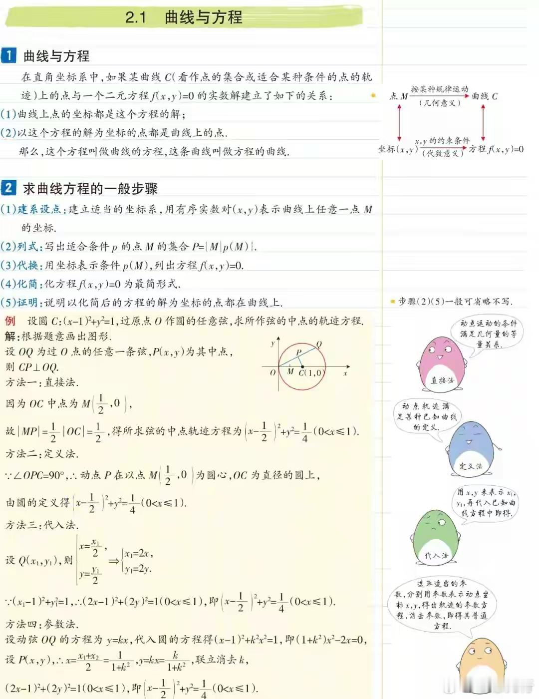 高中数学学习笔记数学·选修2-1