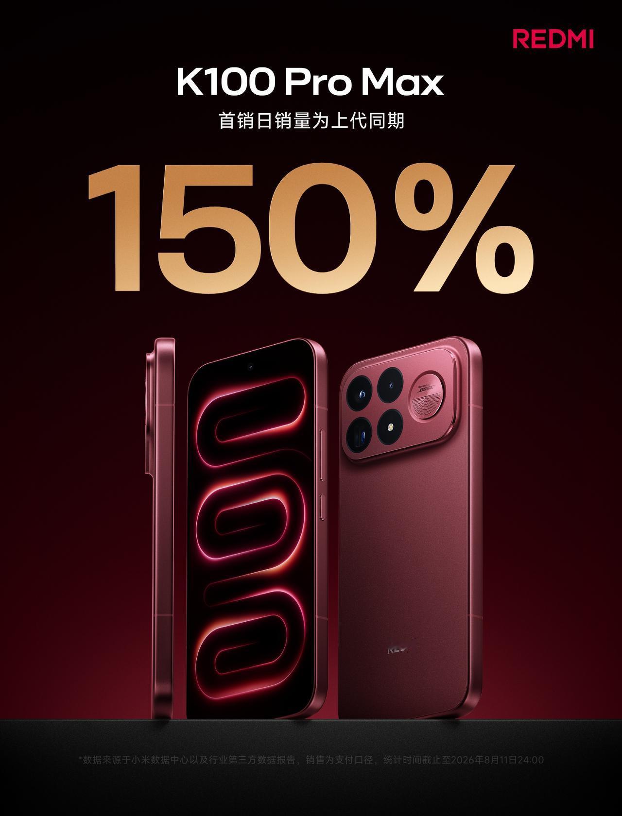 REDMIK100ProMax首销战报出炉，首日销量达到上代K90Pr