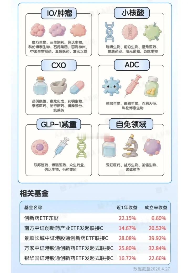 创新药概念股票梳理