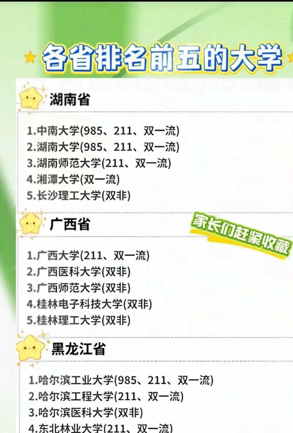湖南排名前五的大学！最近好多家长在问湖南高校排名，这事还真有点门道。湖南有五