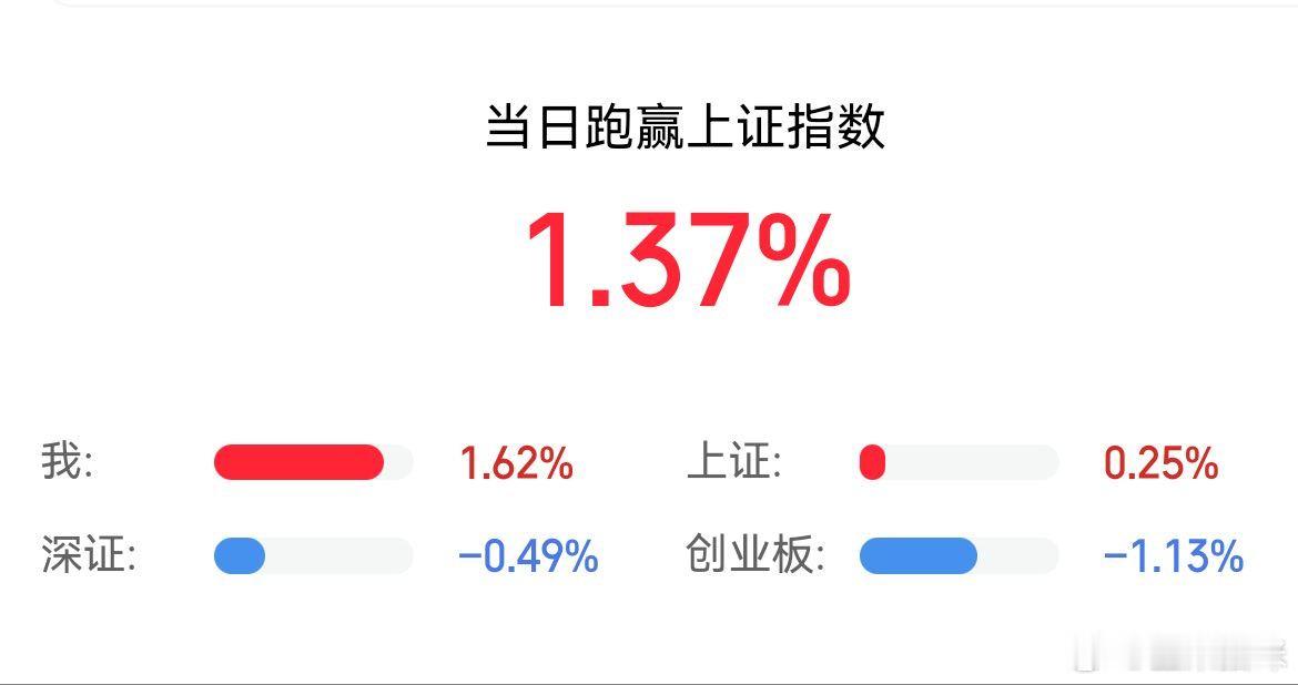 耐心资本​​​