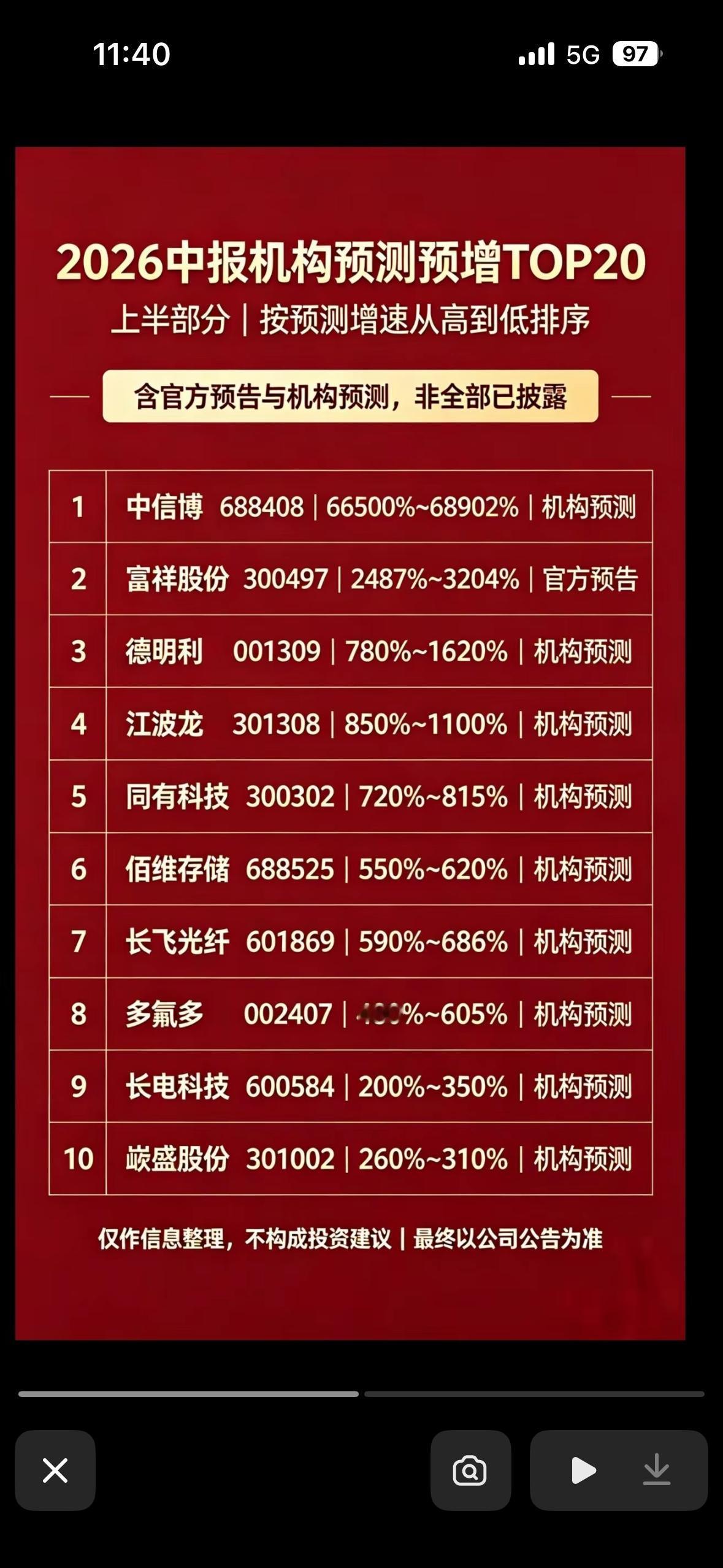 2026年中报机构预测TOP20，带你一探究竟！2026年中报机构预测TOP