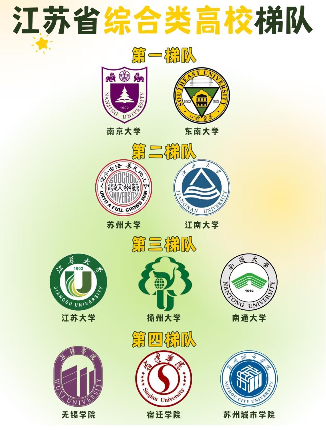 江苏省综合类高校梯队曝光，这几所大学实力太能打了江苏的高等教育实力有多强？