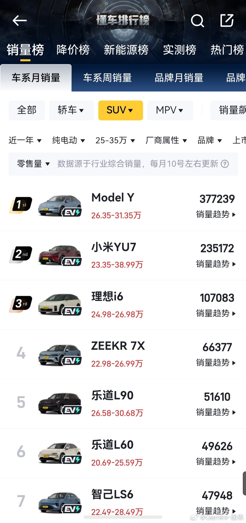 雷军说一句“输给特斯拉不丢人”，洋人之下我第一的帽子又扣上了是不是很熟悉？当年何