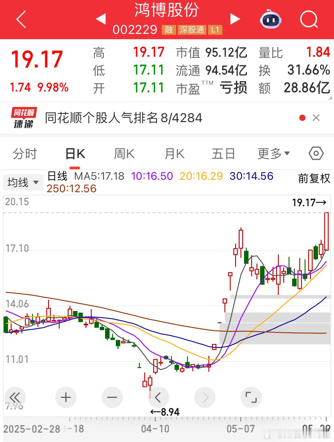 一己之力，救活AI​​​