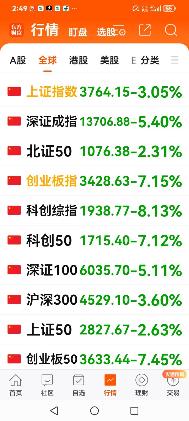 科技大会召开时砸盘是为何现在的中国金融行业，内鬼潜伏的太多，每到有重大节日时，故