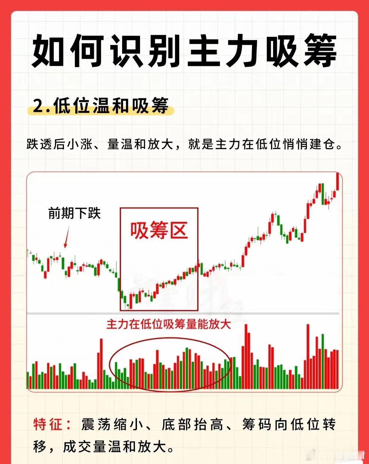 📈【主力吸筹的5大经典手法，看懂才能“跟庄吃肉”！】很多散户总抱怨“一买就跌，