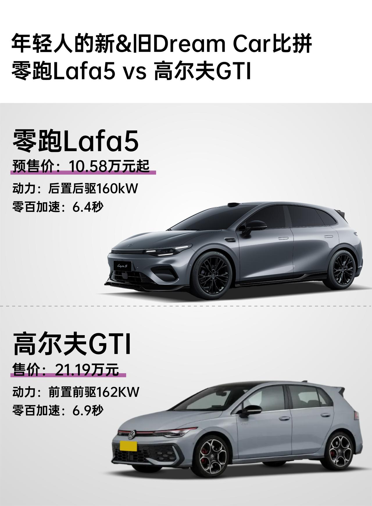 朋友们，零跑又在搞事情啦！Lafa5带着年轻人想要的个性化闪亮登场！如果你对千