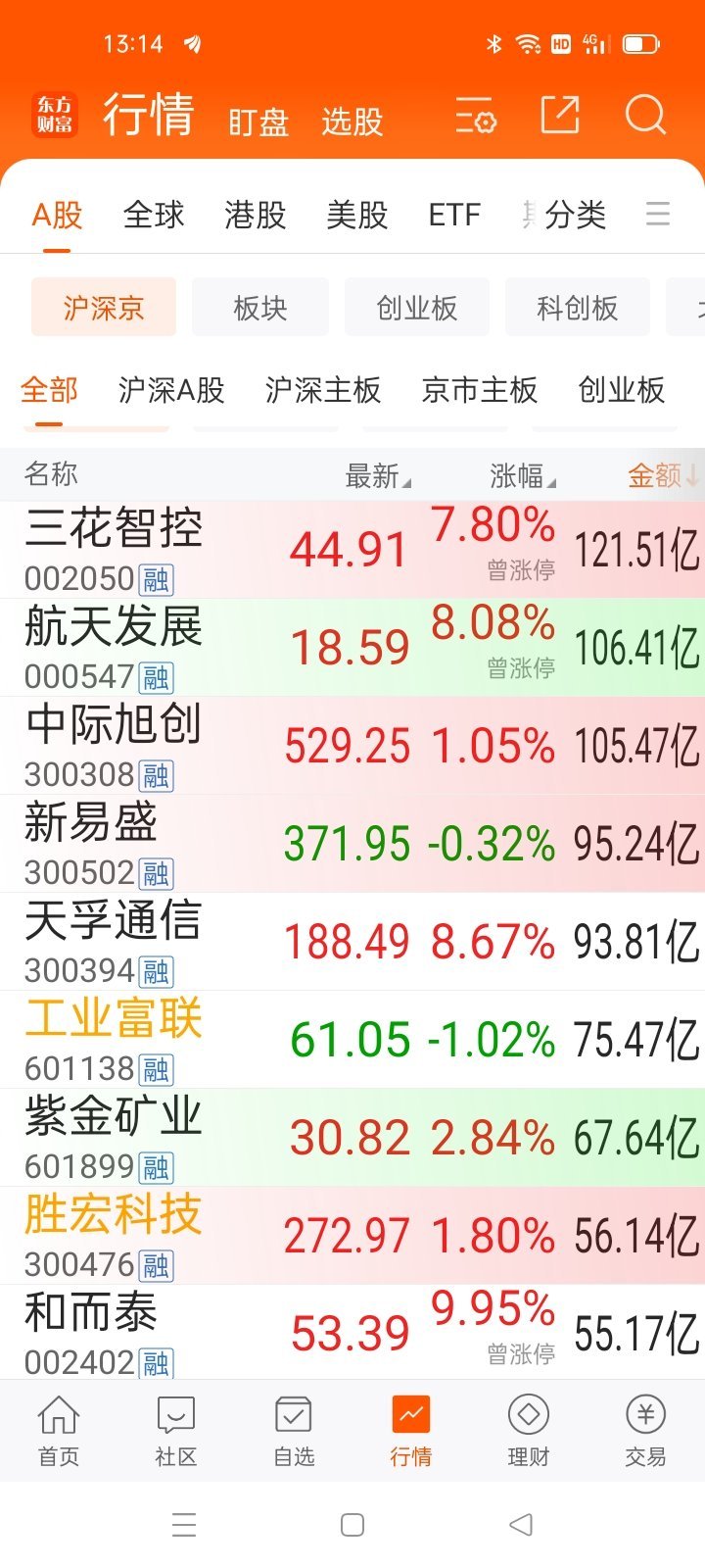 13：14从龙头看风格