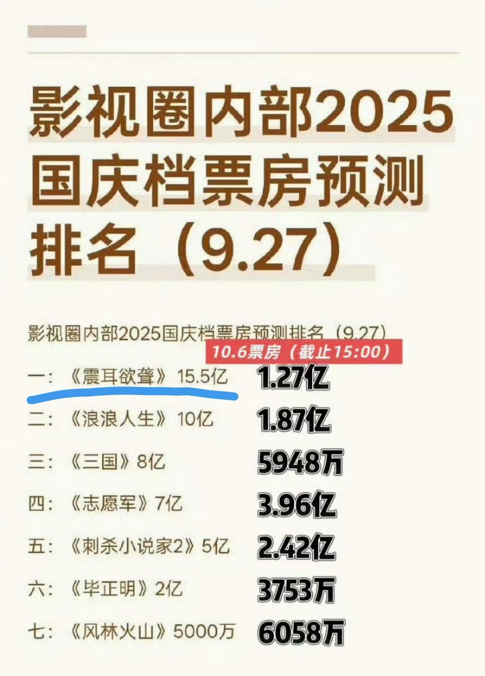 可真敢预测啊​​​