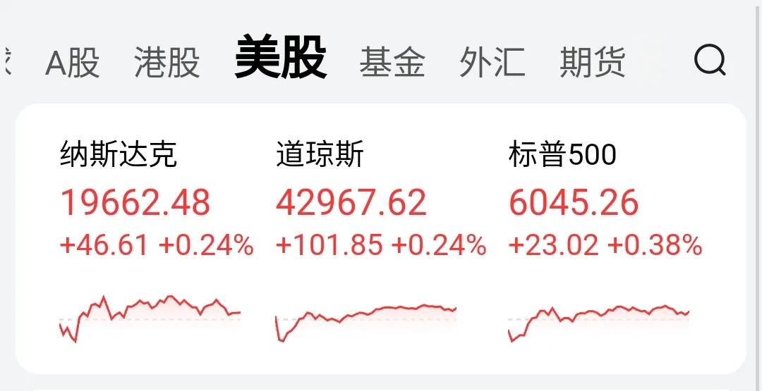 难怪巴菲特会赚钱，一赚还赚几十年。一点技术含量都没。压力位、缺口论、五线共振