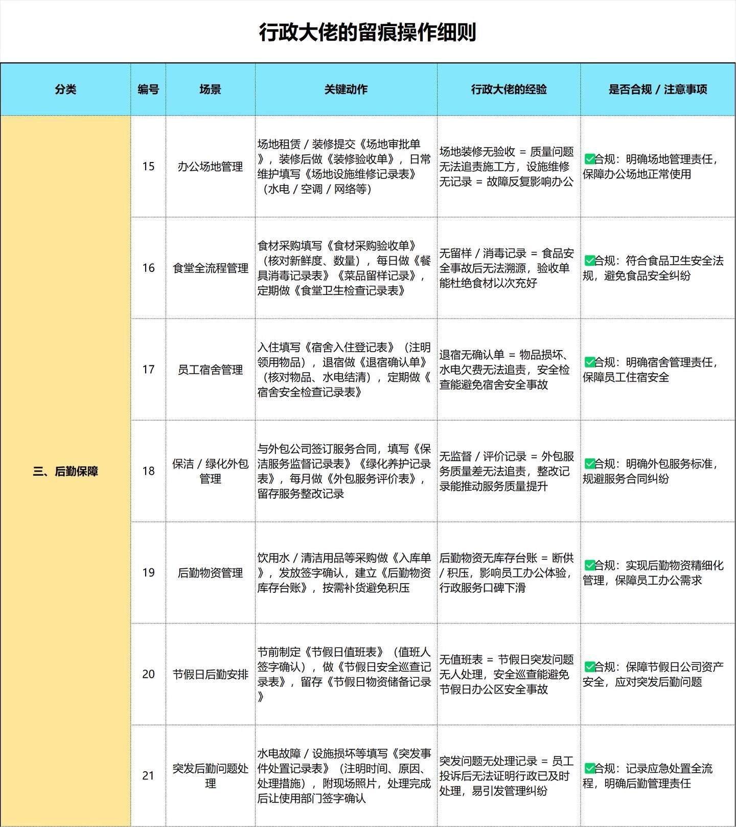 行政大佬的留痕甩锅技术，再一次震惊我​​​