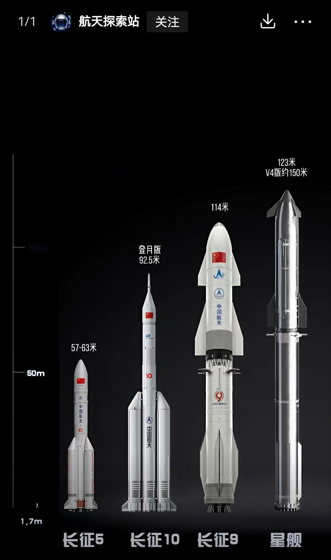 【长征9号比马斯克星舰高度低了一点】最近翻航天相关数据，发现长征9号和星舰的参数
