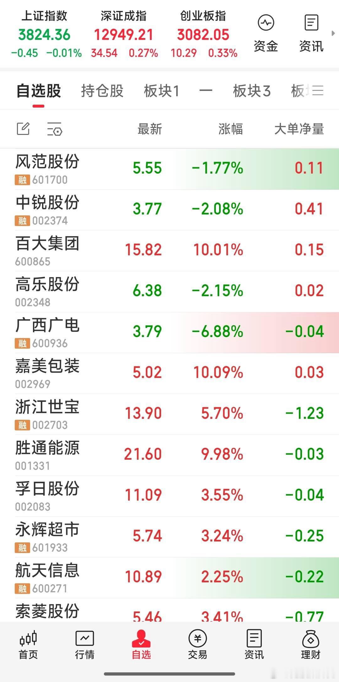 今日跟踪票一览