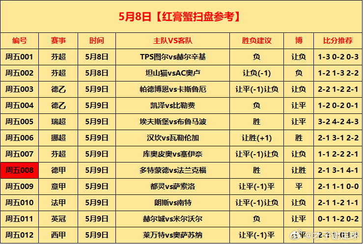 5月8日⚽初步参考周五001芬超TPS图尔vs赫尔辛基负让负1-3