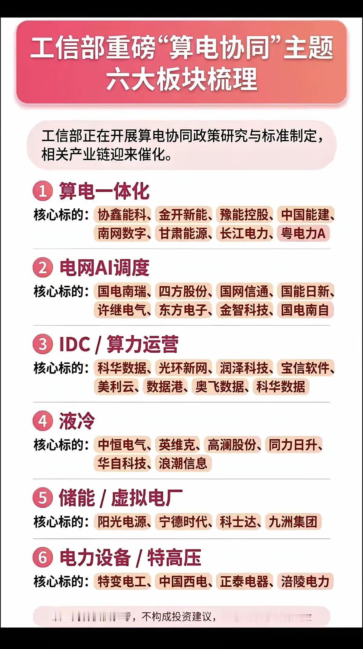 工信部重磅“算电协同”！6大板块直接受益，一文看懂最近工信部的一则消息，直