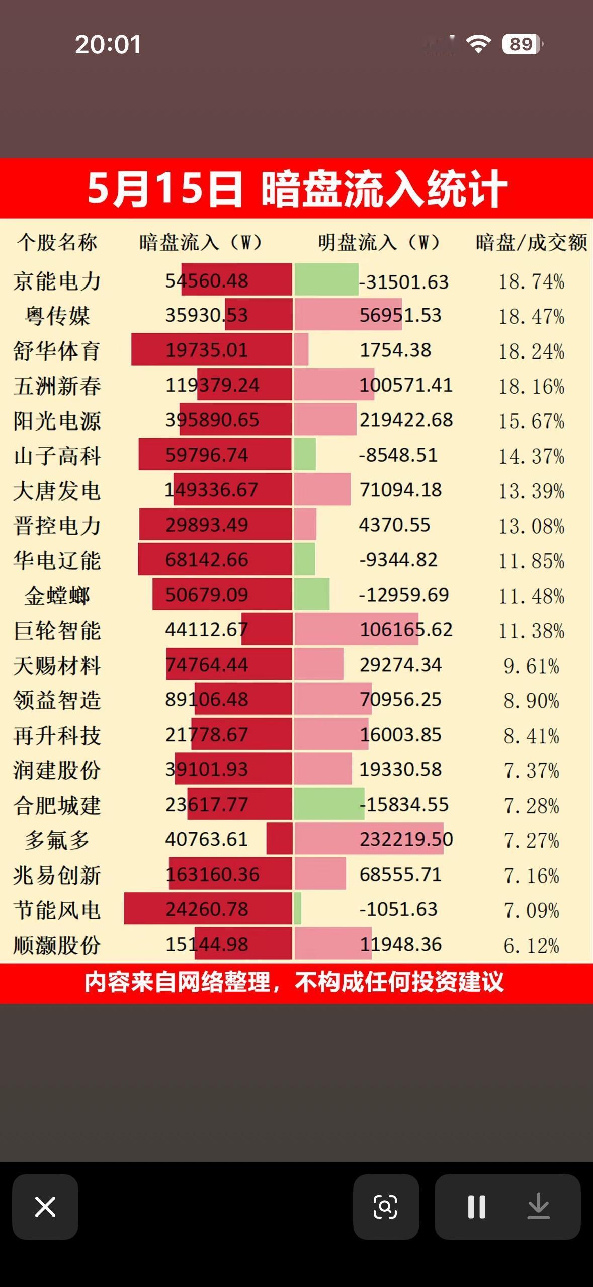 5月15日暗盘流入统计📈📊揭秘暗盘交易，把握市场先机！5月15日暗