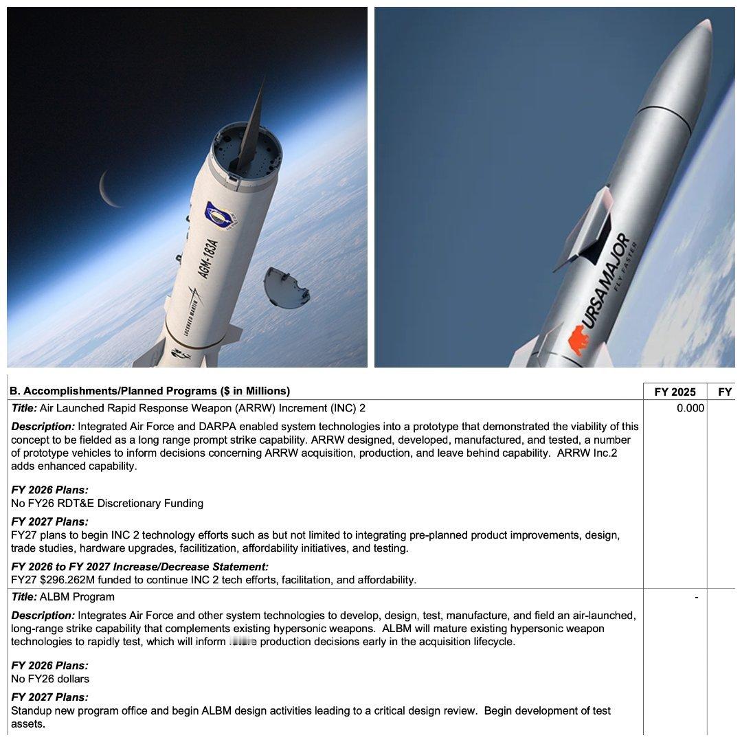 美国空军计划在2027财年启动“空射快速响应武器”（ARRW）第二阶段（增量2）