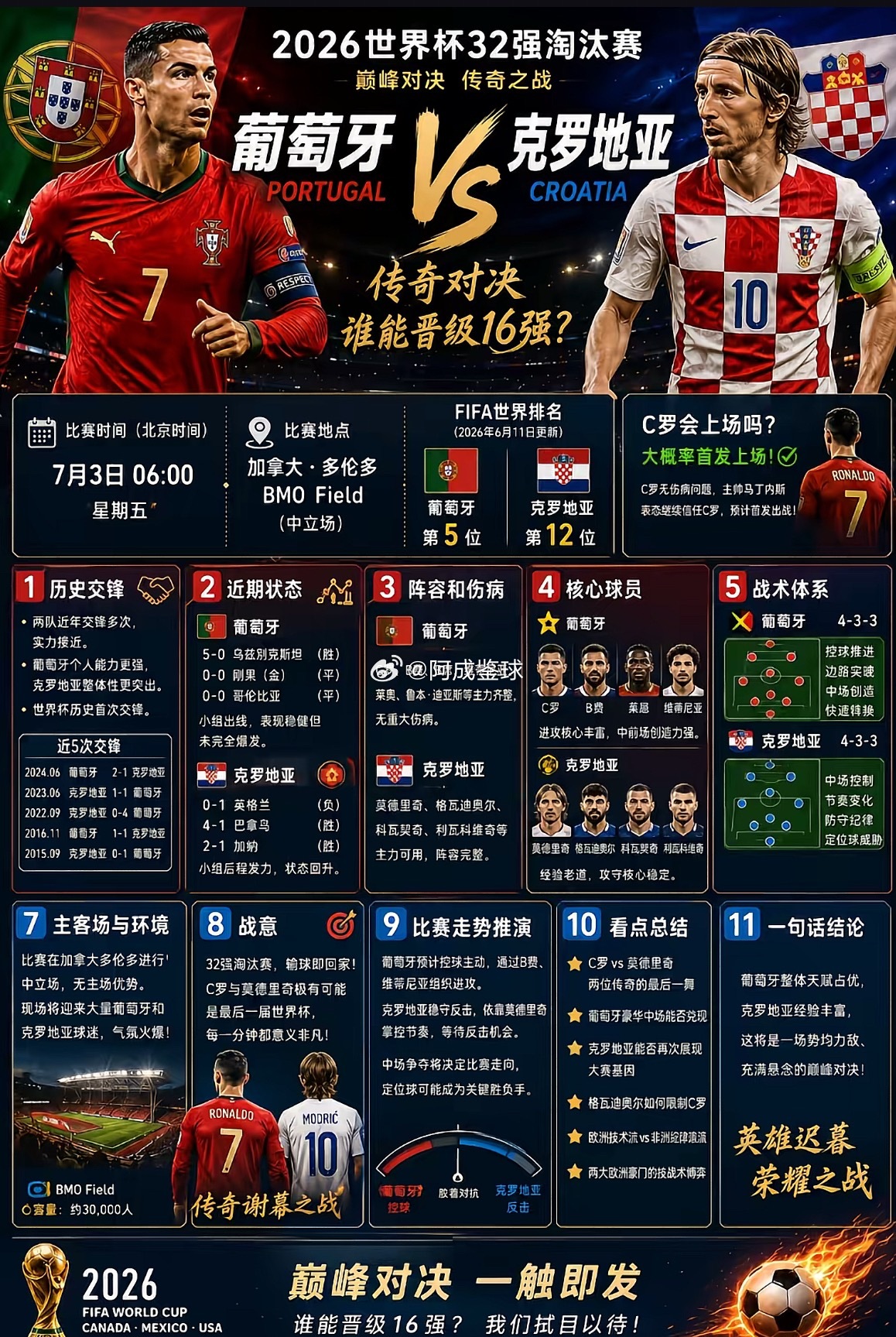 周四084：世界杯葡萄牙VS克罗地亚2026.07.03