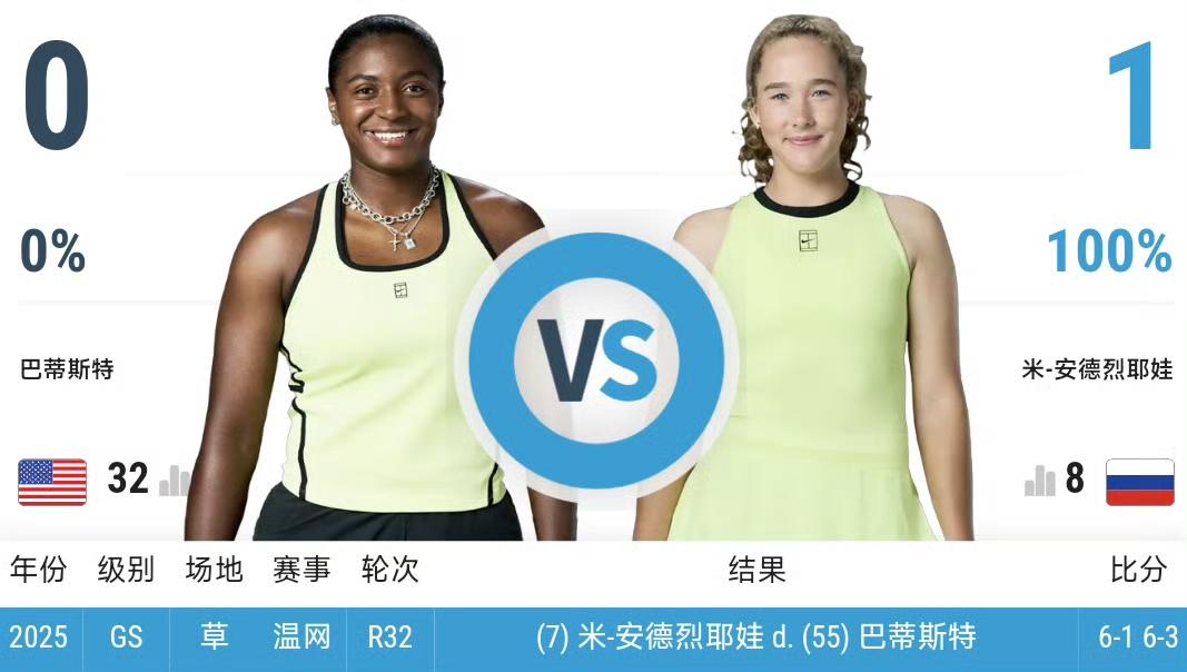 WTA马德里赛前八种子全军覆没，无一人晋级女单四强。更多人是为了法网蓄力吧……