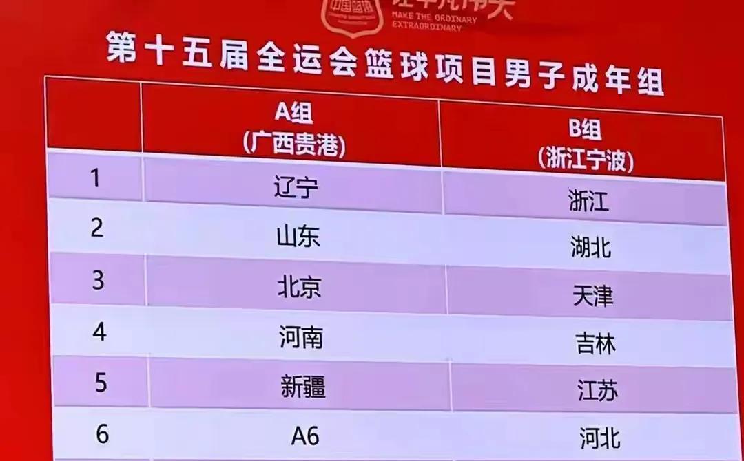 看了全运会成人男篮分组，要说没有黑幕我不信第一组实力强劲，第二组菜鸡互啄第一组