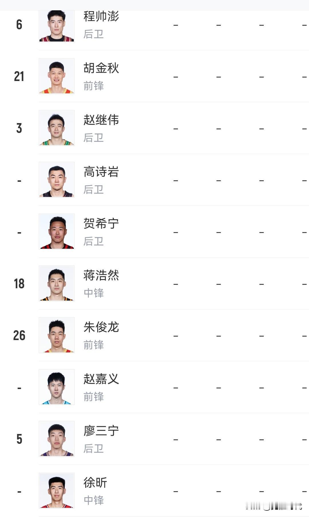 中国男篮世亚预阵容控卫赵继伟高诗岩廖三宁分卫贺希宁程帅澎庞峥麟