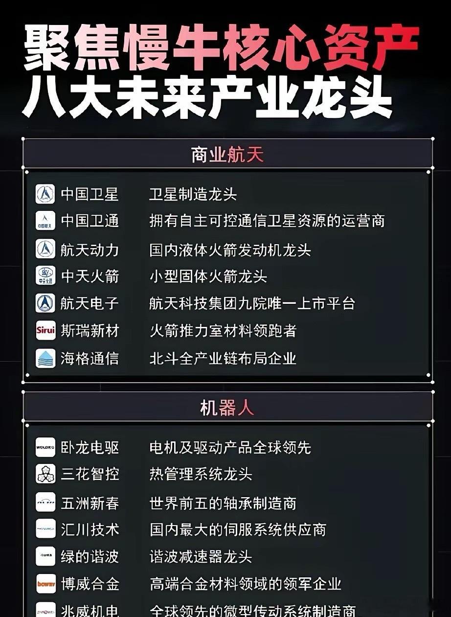 锁定慢牛核心资产，八大未来产业龙头全梳理！A股慢牛行情已启，未来产业主线清晰！半