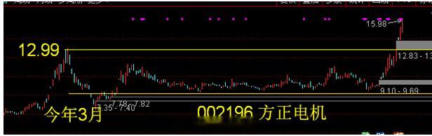 002196方正电机——特斯拉机器人概念。在2025年11月7日的特斯拉股东大
