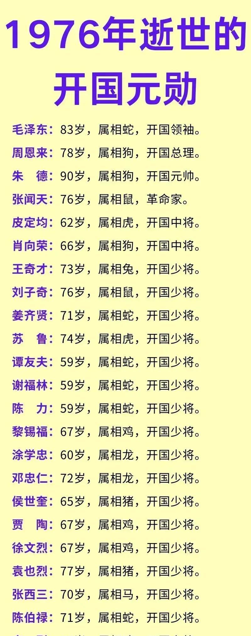 1976年去世的开国元勋名单1976年1月7日，周恩来总理的病床前弥漫着沉静的