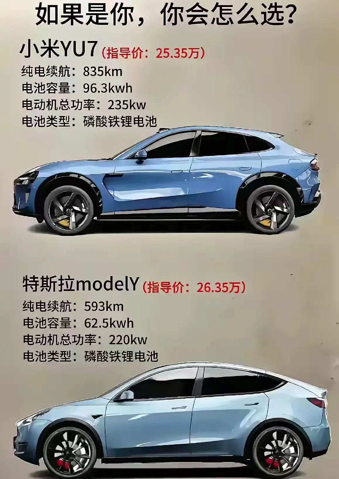 特斯拉有很大的问题就是，无广告营销及冰箱彩电大沙发