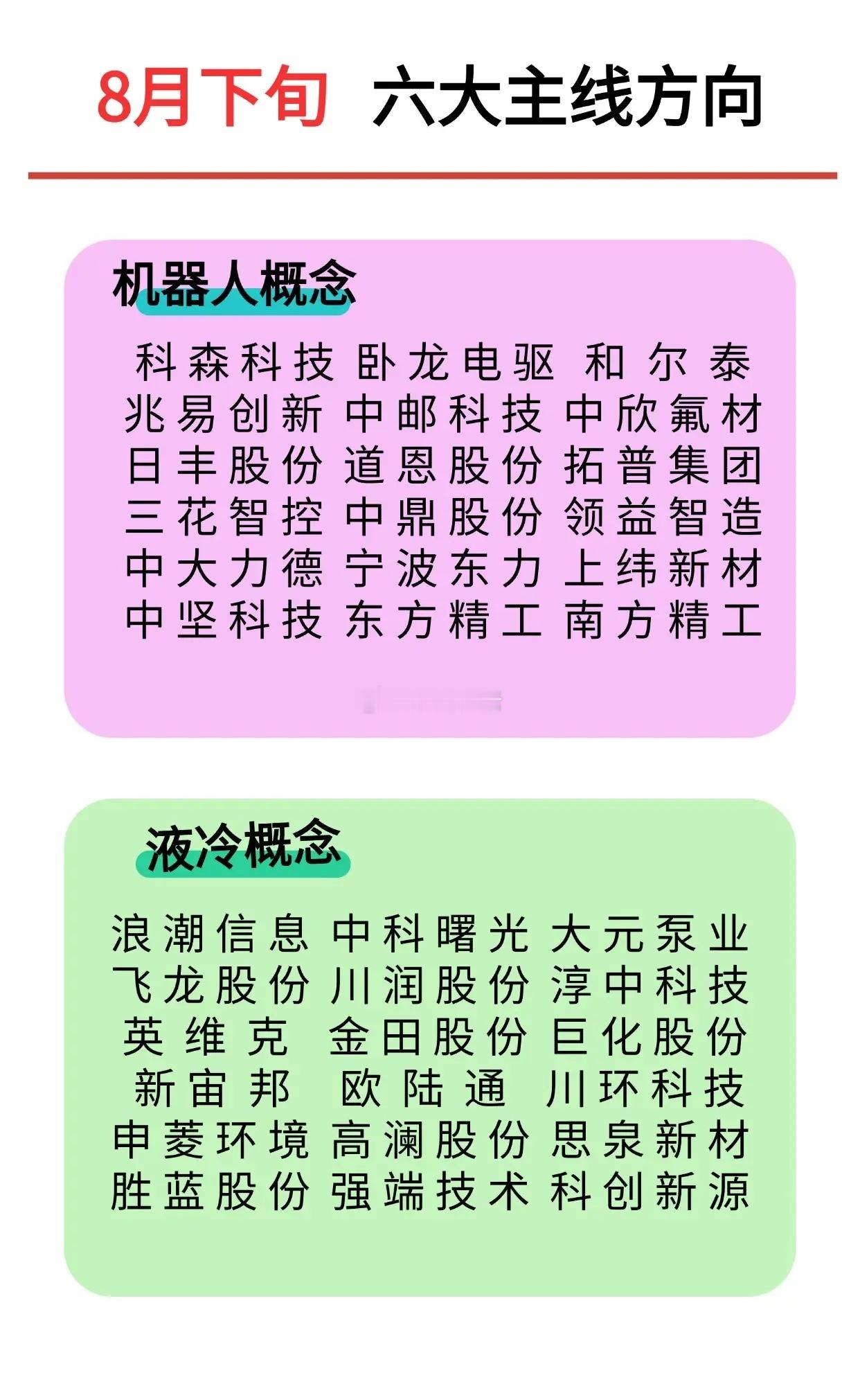 8月下旬，六大主线放心核心概念股全梳理！🥇国产芯片🥈稳定币🥉大金融④军工⑤