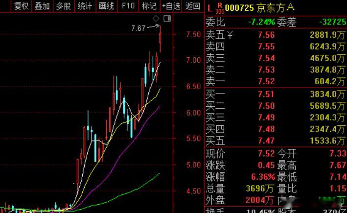 刀锋想了下，现在抱团科技确实不健康，但窄牛也是牛，在没走完之前，该参与还是要参与