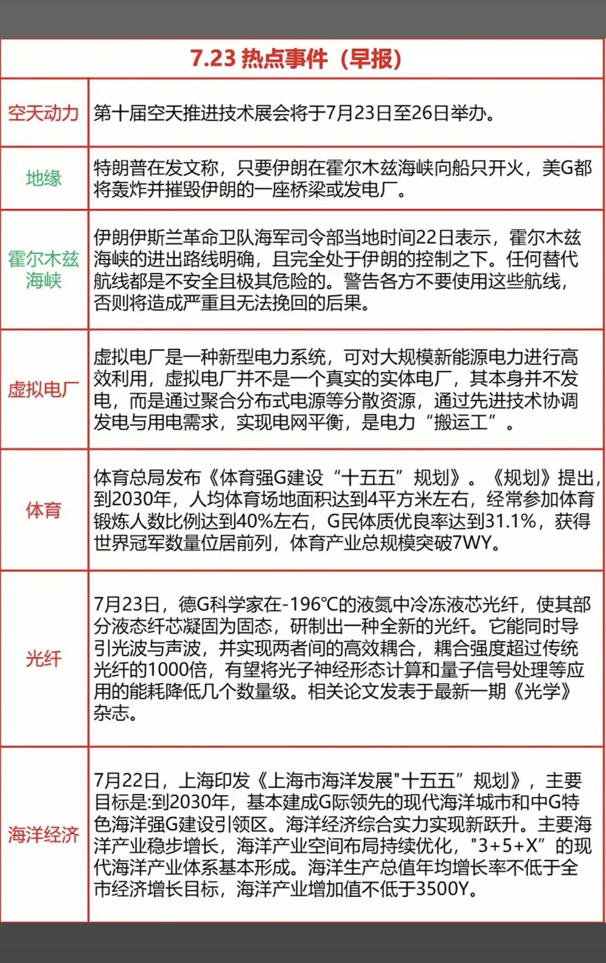 7.23周四财经热点信息整理！1.空天动力2.地缘冲突加剧3.虚拟电
