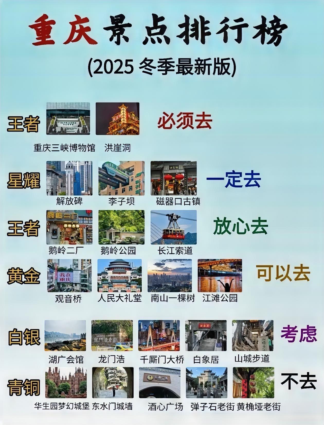 2025冬季最新版～重庆景点段位排行榜出炉！