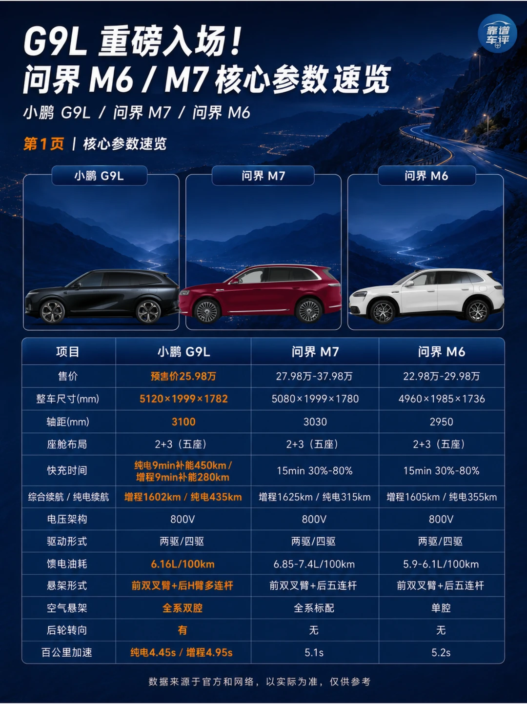 三款新能源SUV舒适配置对比
