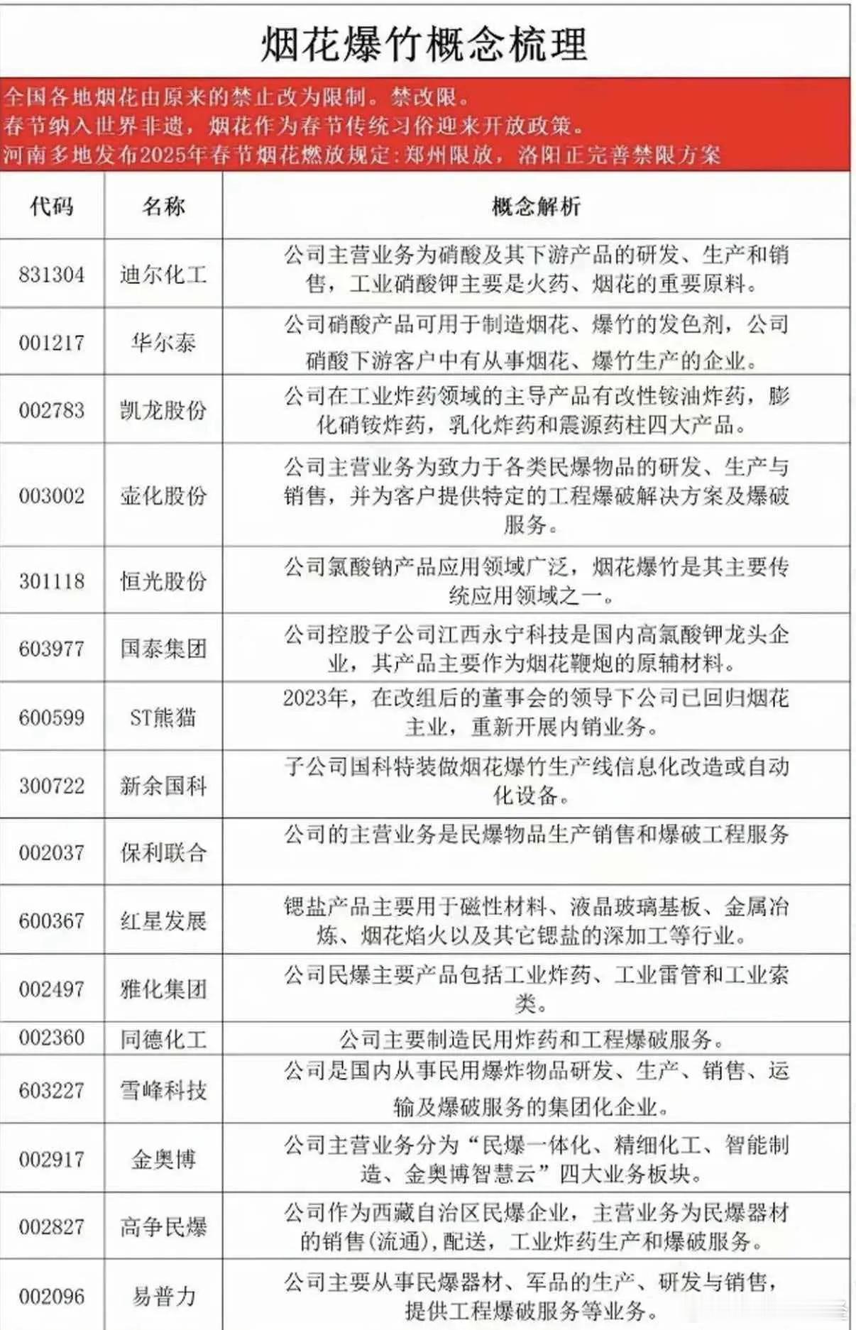 周末最火的烟花爆竹概念