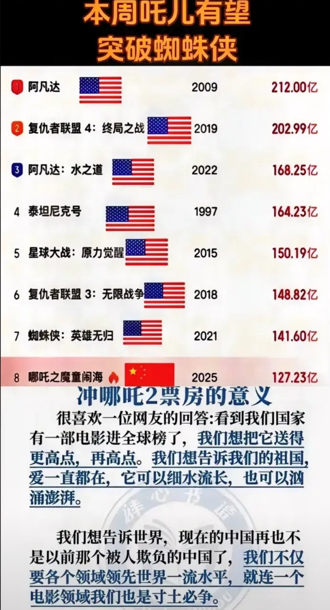 笑晕了，128亿了，每一次突破都让人热泪盈眶！今天从影院出来那一刻，立马开车