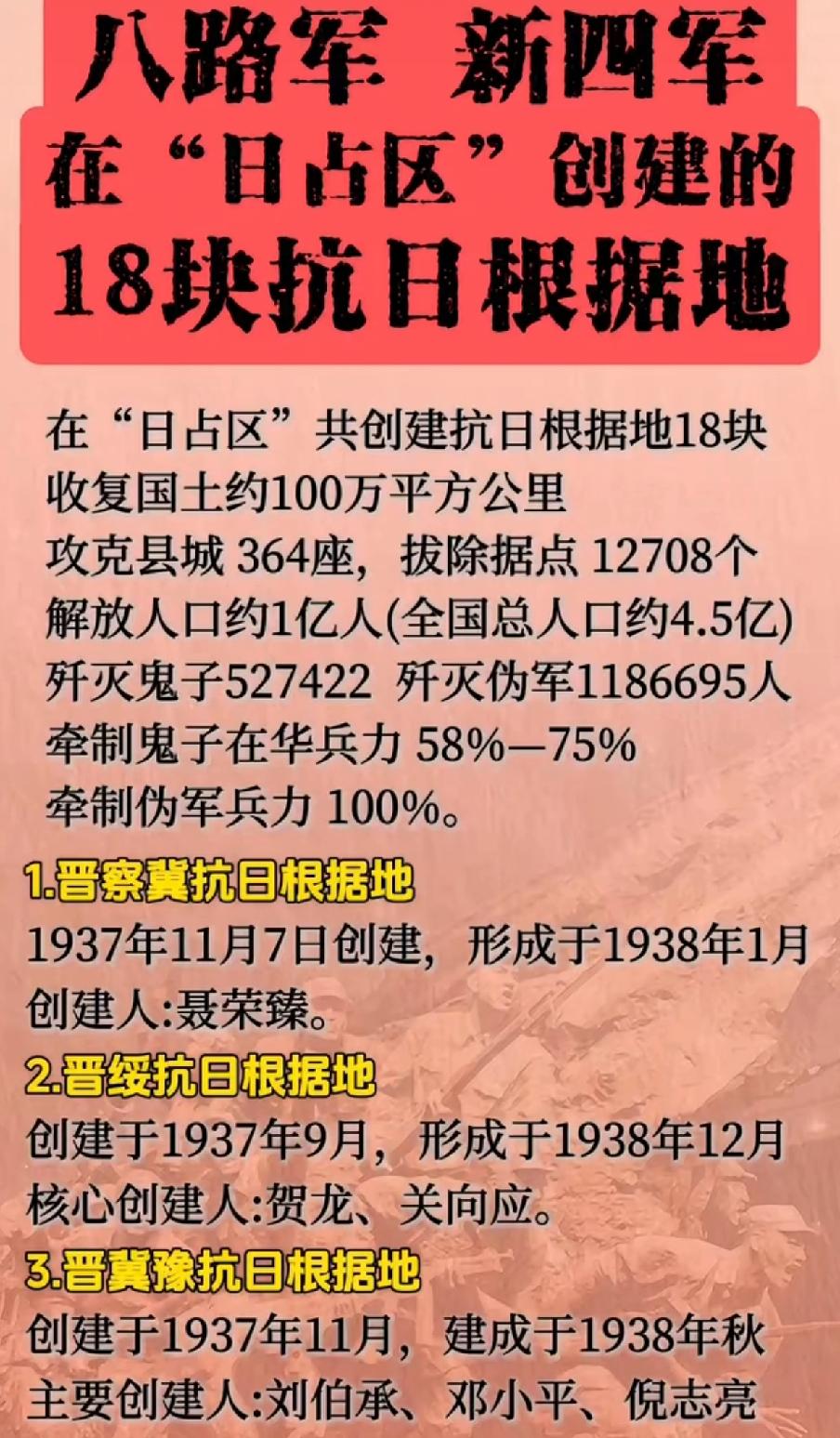 八路军、新四军在日占区创建的18块抗日根据地一览表1937年7月