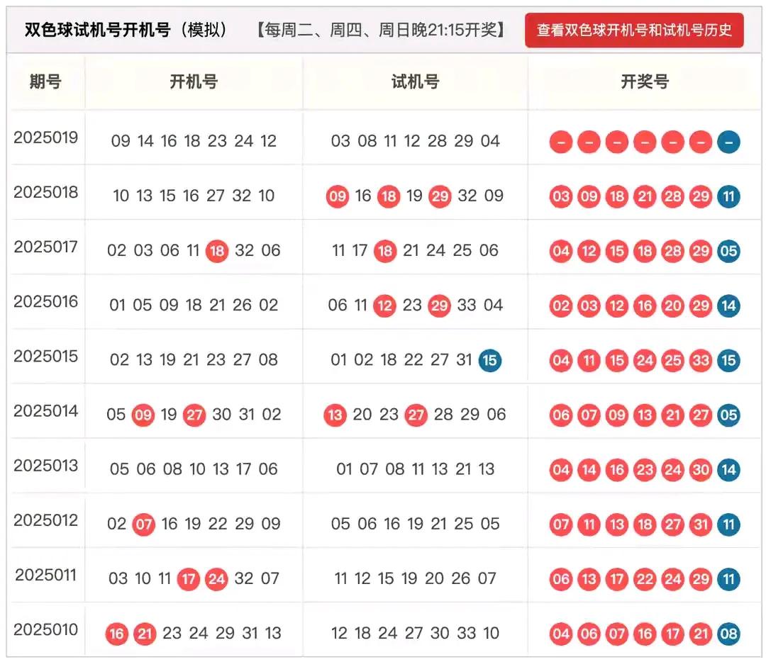 双色球25019期杀蓝第一次本期还是应该把开机号和试机号的蓝球给