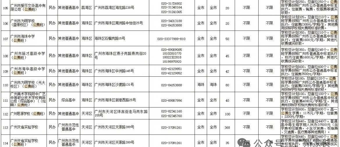 2026广州民办高中公费班招生计划表班2026广州首次分开划定公办普高、民办普