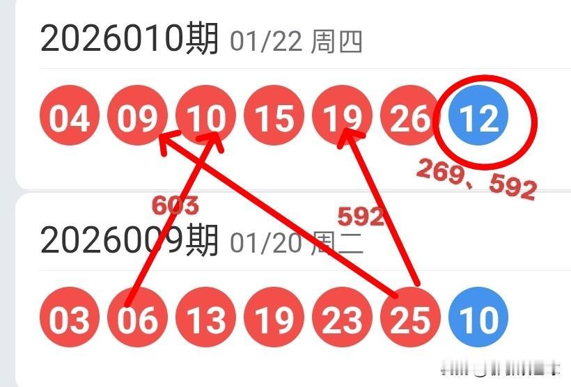 双色球26011期红球上下期尾数及蓝球尾数密码选号分析26010期双色球红球开