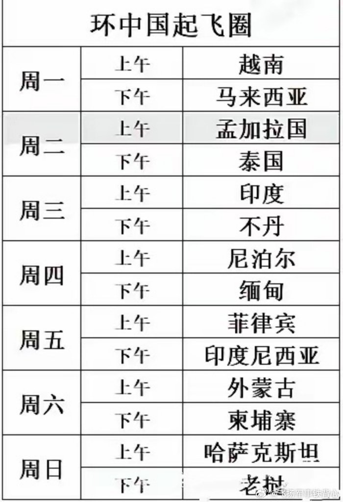 “为什么很多国人不承认越南印度起飞？怎么不承认了？！不是都已经给越南、印度安排
