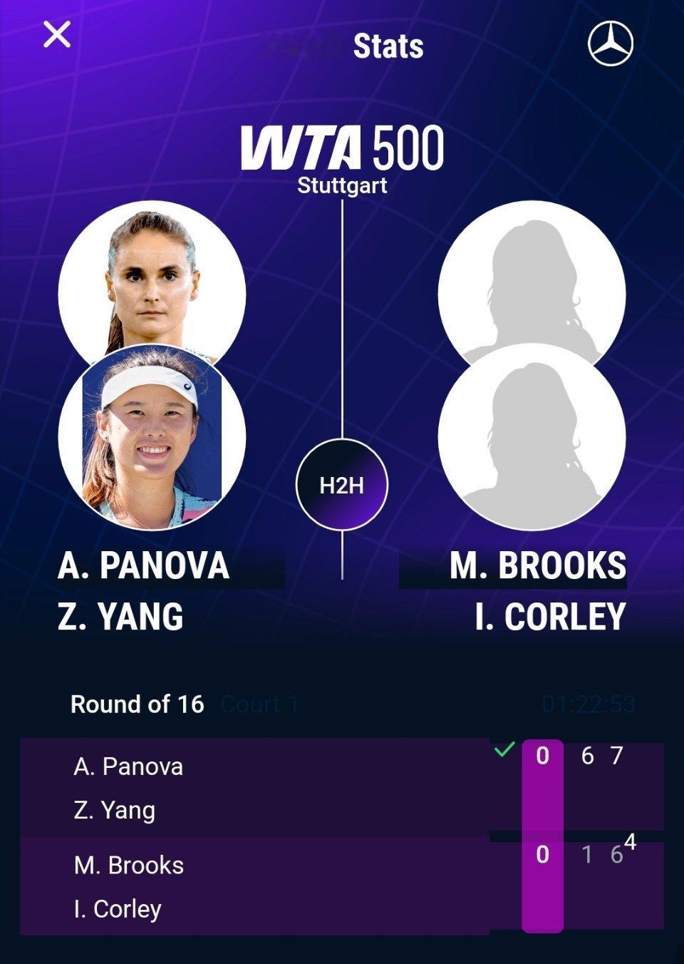 WTA500斯图加特站双打赛场，杨钊煊/帕诺娃以6-17-6(4)淘汰布鲁克斯