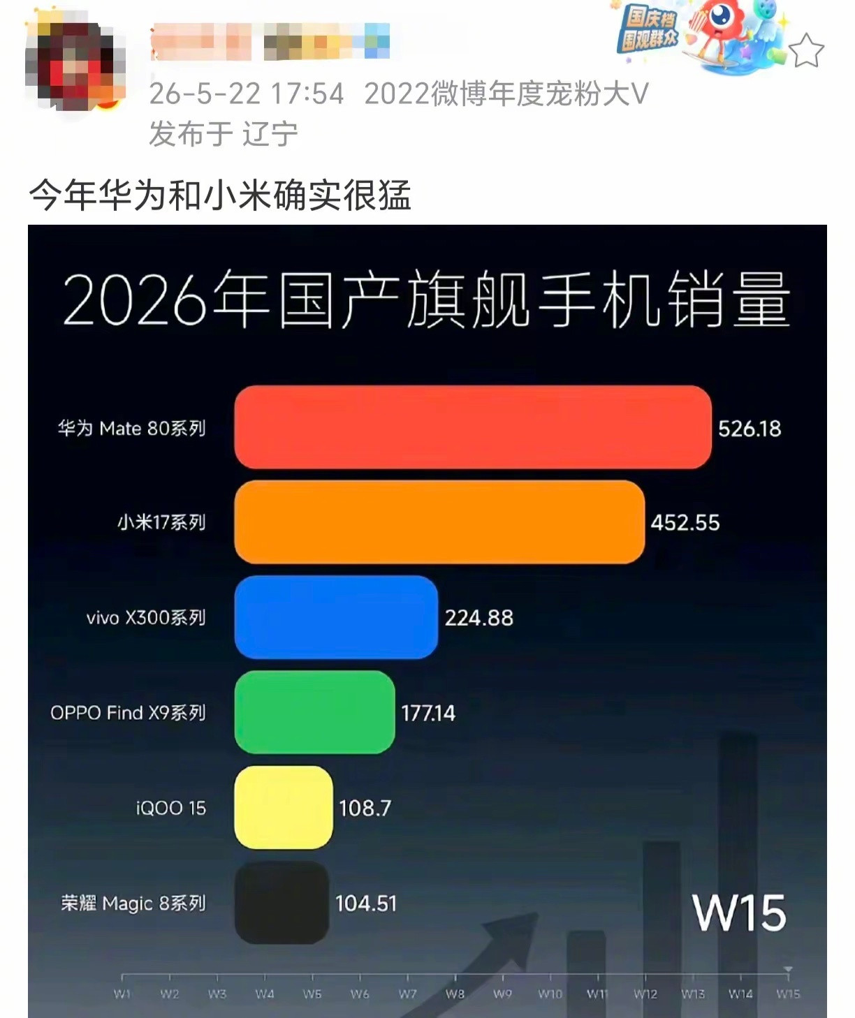 2026国产旗舰机销量