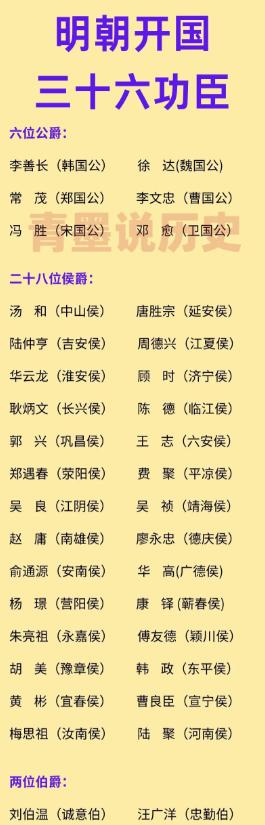 刘伯温被后世严重神化了？确实如此，在明朝的开国之功臣中，他只是两个伯爵之中的一个