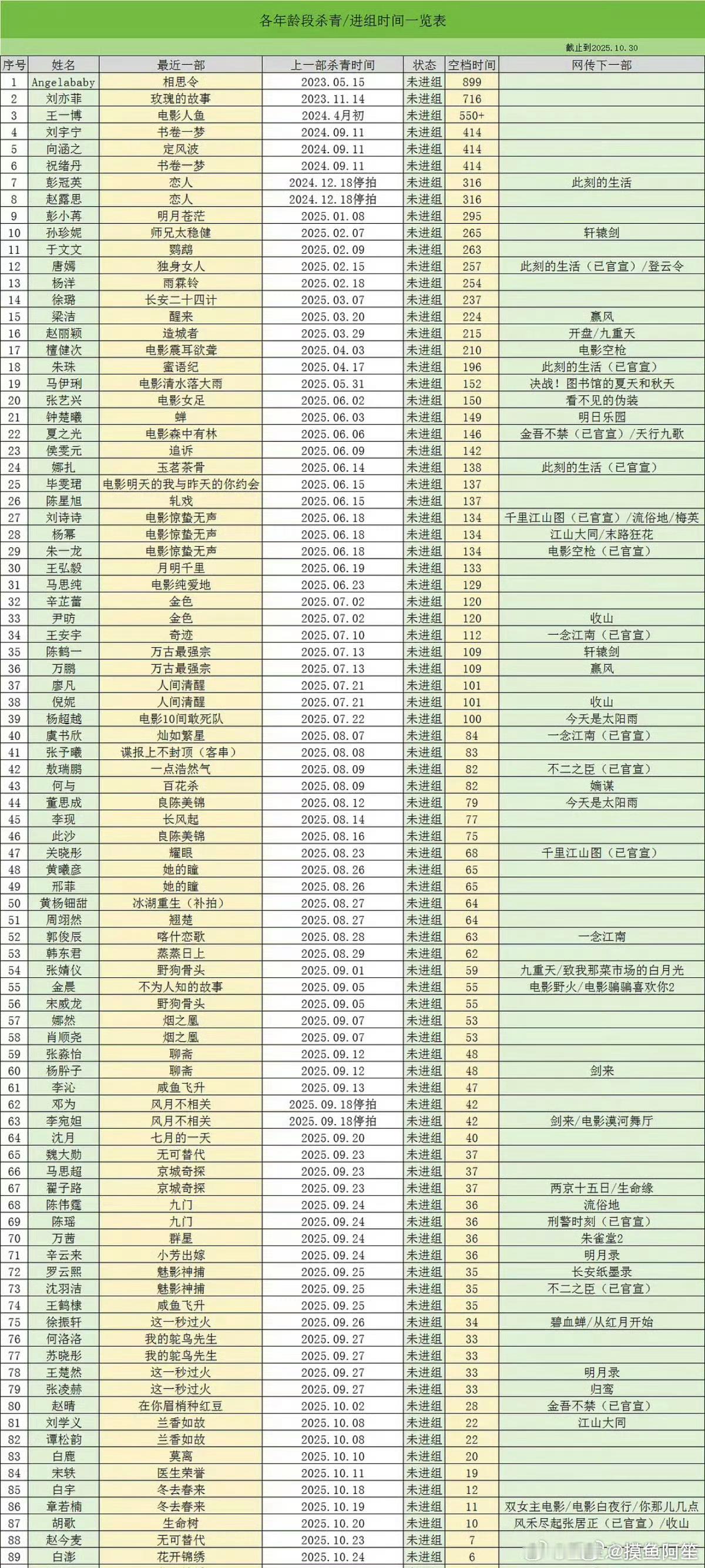 抠脚不超过半年的没必要列出来[笑着哭]​​​