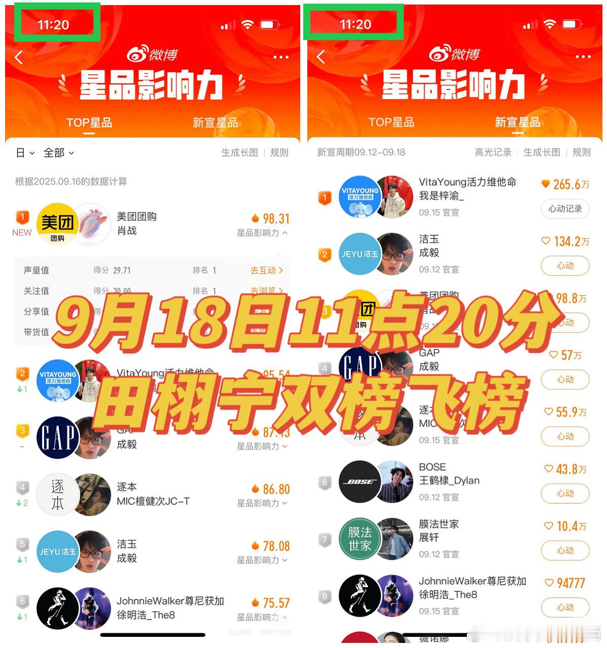 星品影响力粉丝氵到今天继续双榜飞榜，话说某人没来之前这个榜单好正常～​​​